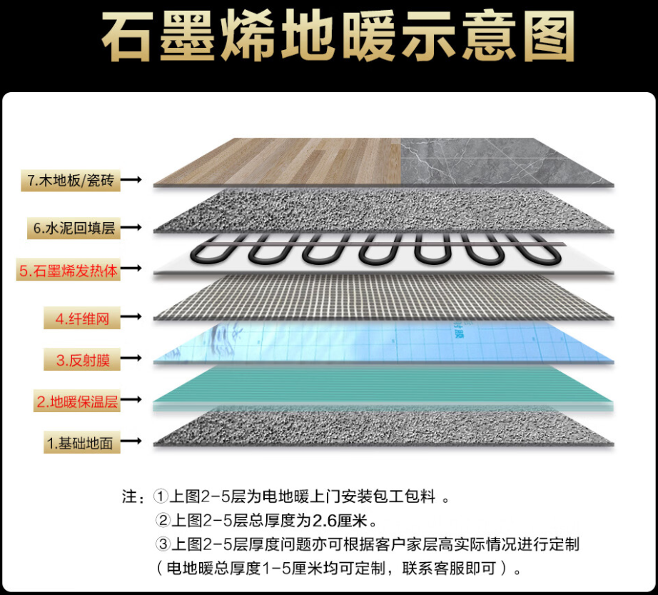 沁水县 石墨烯电地暖公司哪家好？施工质量核心标准